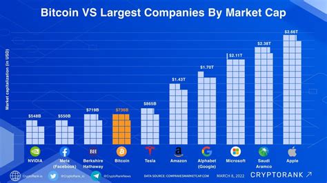 btc market cap compared to companies